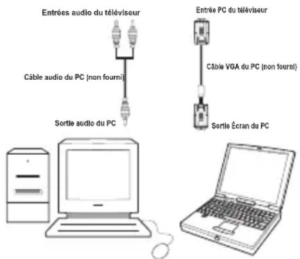 Tucson TL8102B11 - Connexion du téléviseur LCD à un PC - 1