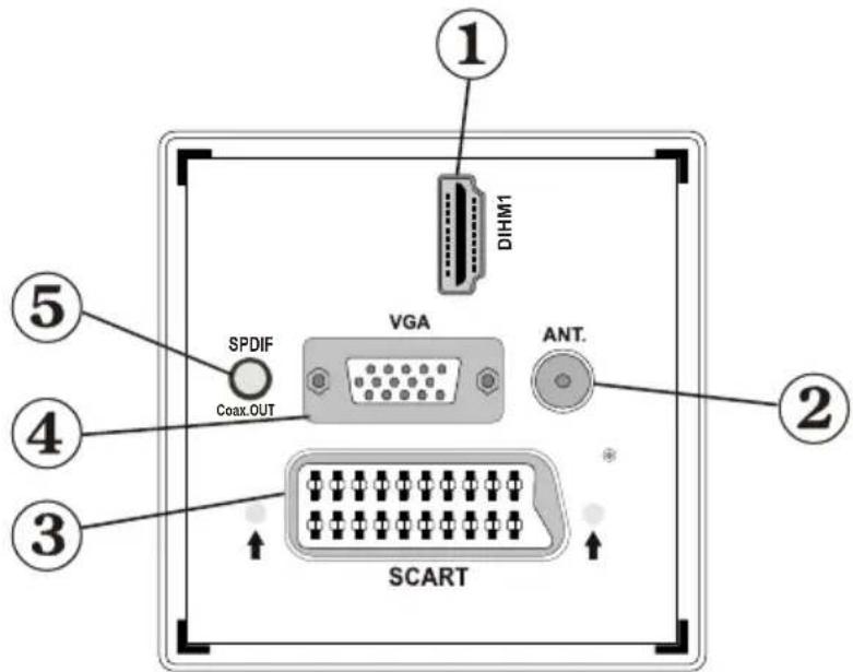Tucson TL8102B11 - Remote Control Buttons - 4