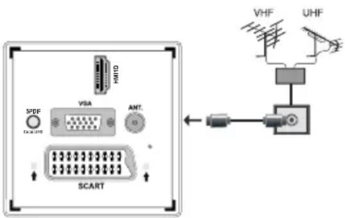 Tucson TL8102B11 - Branchement de l'antenne - 1