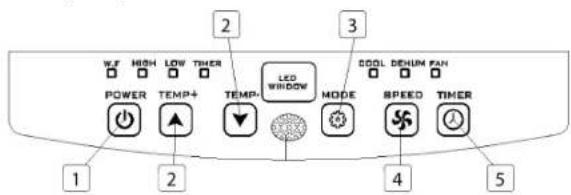 TRISTAR AC5474 - PARTS DESCRIPTION - 5