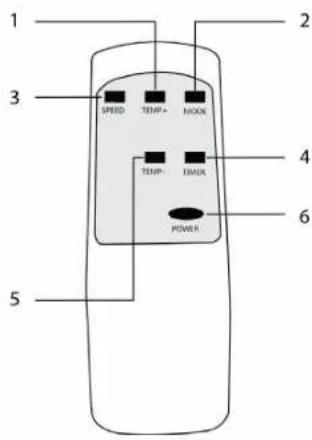 TRISTAR AC5474 - FUNCTION OF CONTROL PANEL - 1