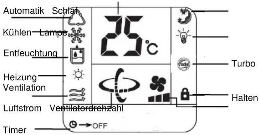 TRISTAR AC5427 - Displaysymbole (Nr. 1) der Fernbedienung - 1