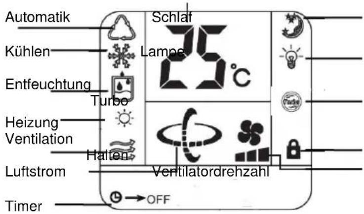 TRISTAR AC5426 - Displaysymbole (Nr. 1) der Fernbedienung - 1