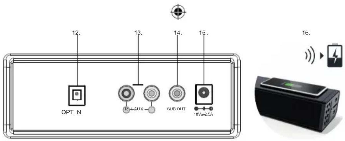 THOMSON SB260IBT - Descrição das peças - 3