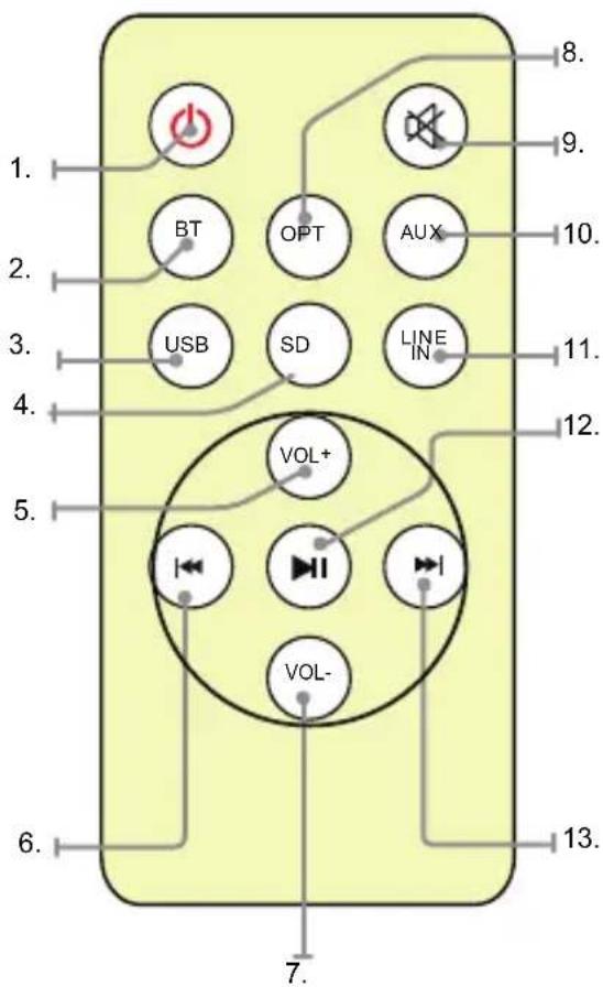 THOMSON SB260IBT - Description de la télécommande - 1