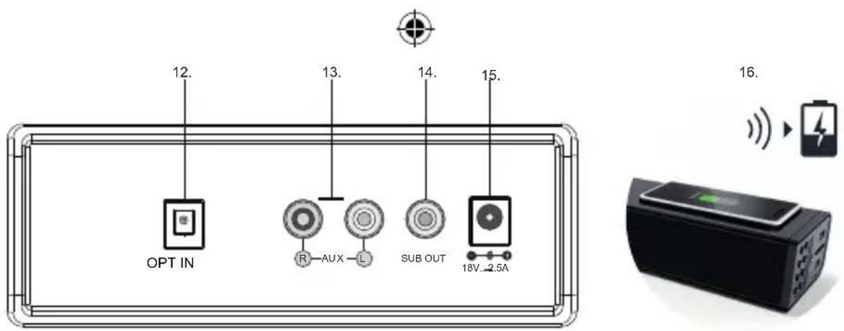 THOMSON SB260IBT - Descripción de componentes sentación general de la unidad principal - 4
