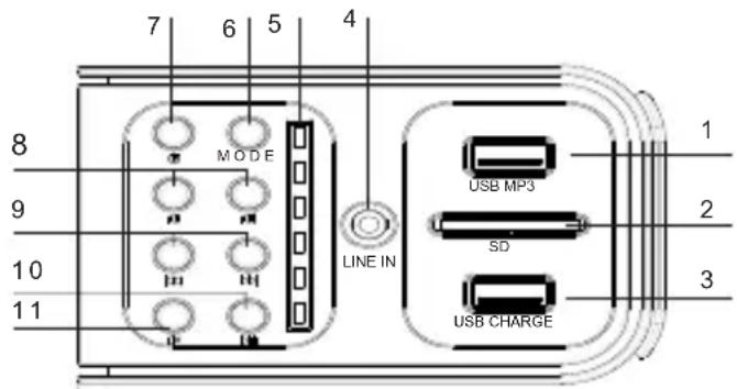 THOMSON SB260IBT - Description de l'unité principale - 1