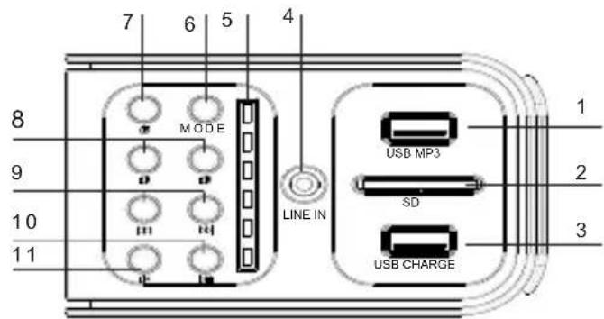 THOMSON SB260IBT - Descrição das peças - 1
