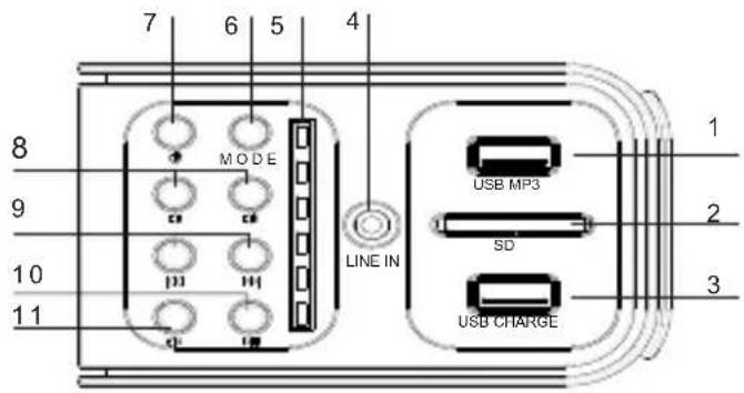 THOMSON SB260IBT - Description of Parts Overview of the main unit - 2