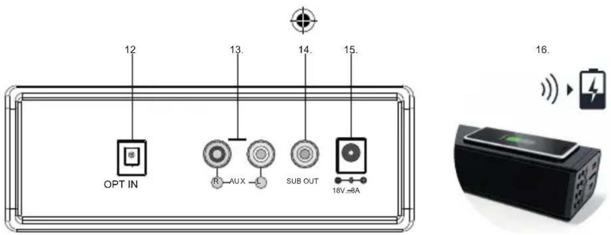 THOMSON SB260IBT - Description of Parts Overview of the main unit - 3