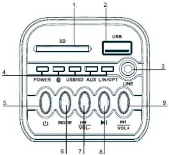 THOMSON SB250BT - Übersicht Hauptgerät - 1