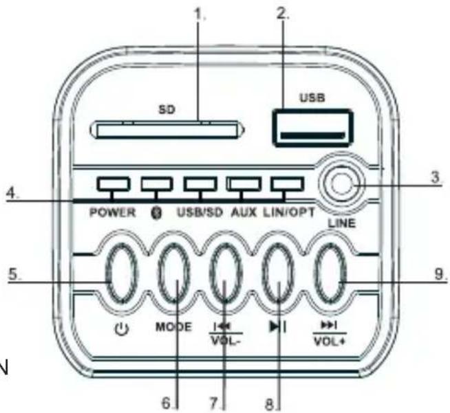 THOMSON SB250BT - Overzicht van het apparatus - 1
