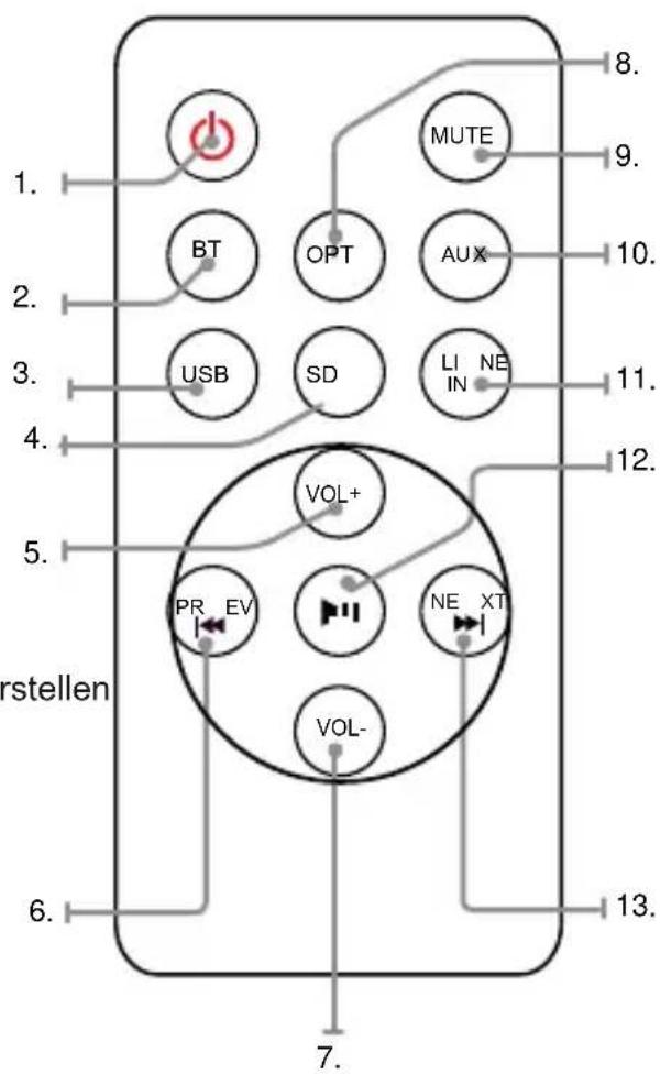THOMSON SB250BT - Overzicht van de afstandsbediening - 1