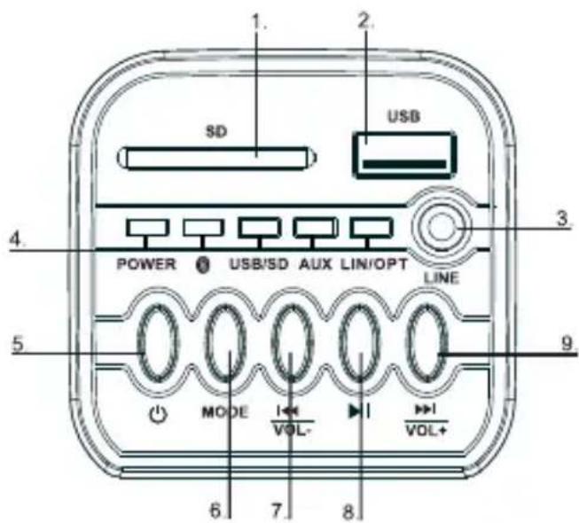 THOMSON SB250BT - Overview of the main unit - 1