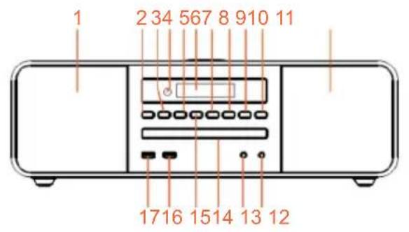 THOMSON MIC200IDABBT - Beskrivning av delar - 1