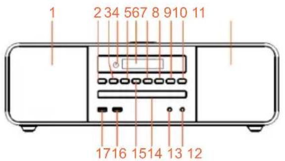 THOMSON MIC200IDABBT - Beskrivelse av deler - 1
