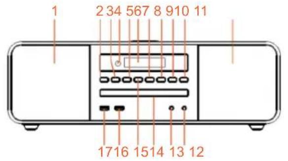 THOMSON MIC200IDABBT - A keszülék leirasa - 1