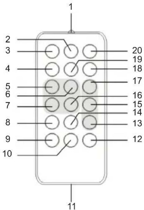 THOMSON MIC200BT - Situación de los botones en el mando a distancia - 1