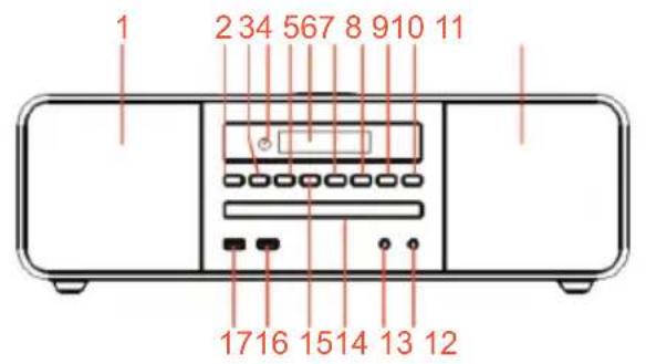 THOMSON MIC200BT - Descripción de las partes - 1