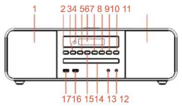 THOMSON MIC200BT - Description of Parts - 1