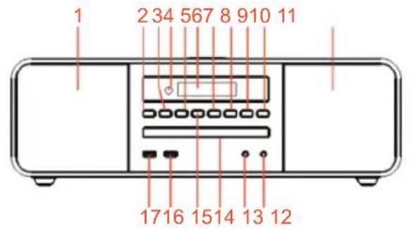 THOMSON MIC200BT - Descrizione delle parti - 1