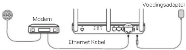 TP-LINK Archer VR200v - Hebt u al een modem? - 2
