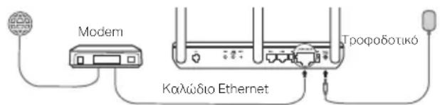 TP-LINK Archer VR200v - 3Σuνδεστε to modem στη θύρα WAN tou router μέσω ενός καλωδιου Ethernet. - 1