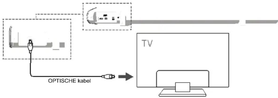 SALORA SBO680 - Verwenden der OPTICAL-Verbindung - 1