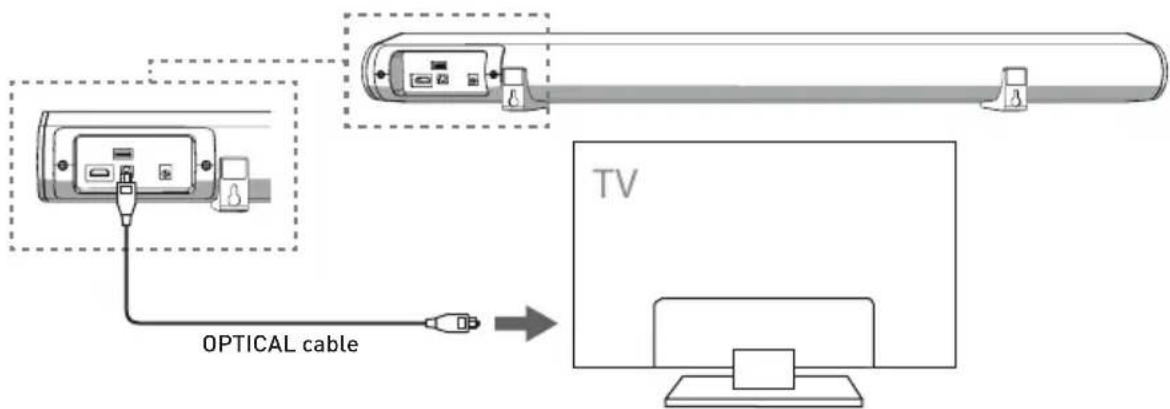 SALORA SBO680 - Using the OPTICAL Connection - 1