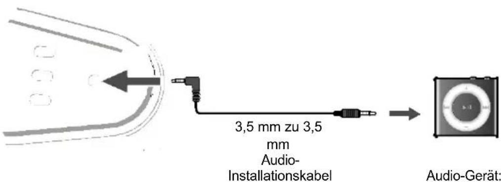 SALORA SBO680 - Verwendung der MP3-LINK-Verbindung (Line In) - 1