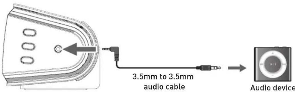 SALORA SBO680 - Using the MP3 LINK Connection (Line In) - 1