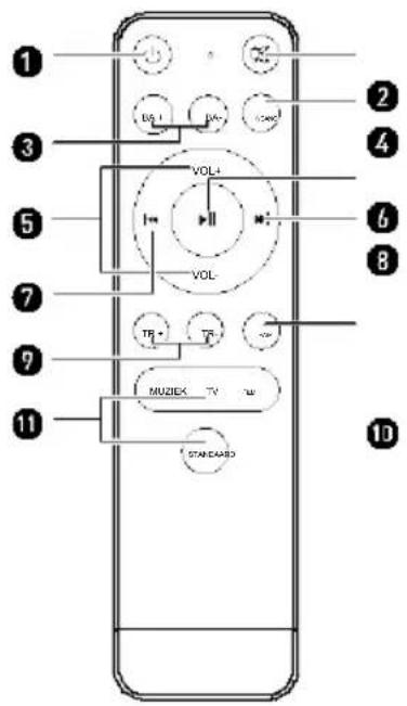 SALORA SBO680 - Afstandsbediening (batterijen installeren) - 1
