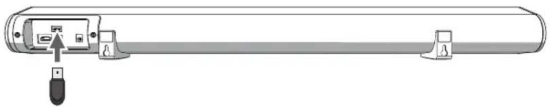 SALORA SBO680 - Using the USB Connection - 1