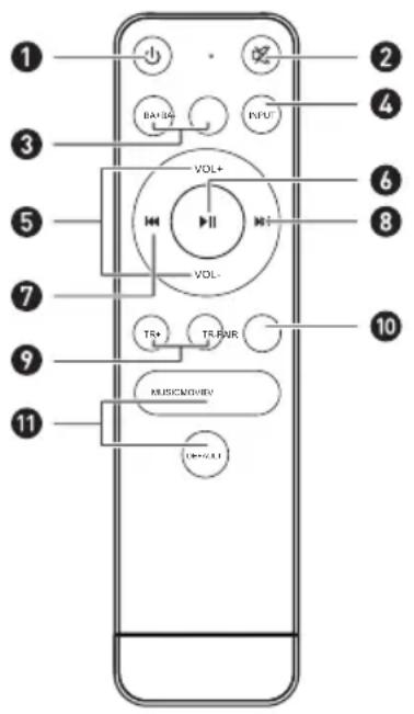SALORA SBO680 - Remote control (batteries installation) - 1