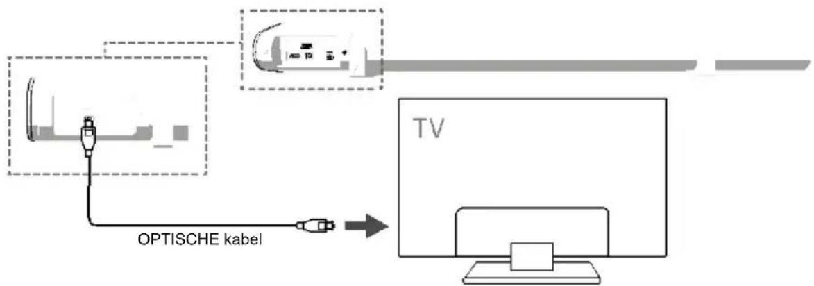 SALORA SBO680 - De OPTISCHE-verbinding gebruiken - 1