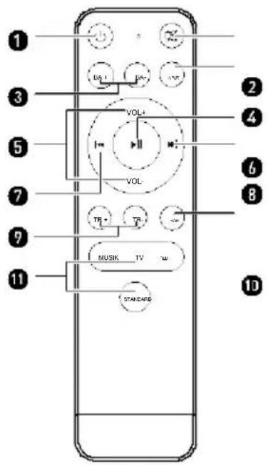 SALORA SBO680 - Fernbedienung (Batterien einlagen) - 1