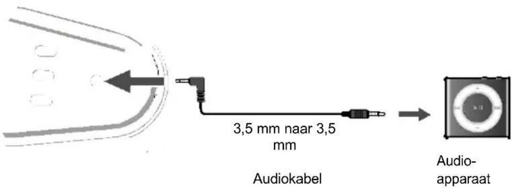 SALORA SBO680 - De MP3 LINK-verbinding gebruiken (Line In) - 1
