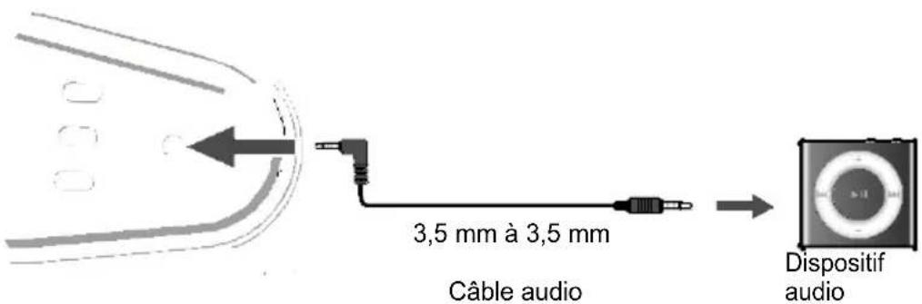 SALORA SBO680 - Utilisation de la connexion MP3 LINK (Line In) - 1