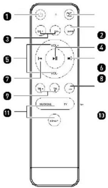 SALORA SBO680 - Télécommande (installation des piles) - 1