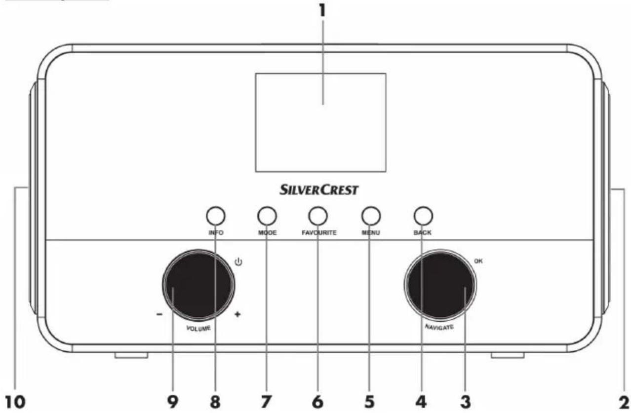 SILVERCREST SIRD 14 C4 - Přehled - 1