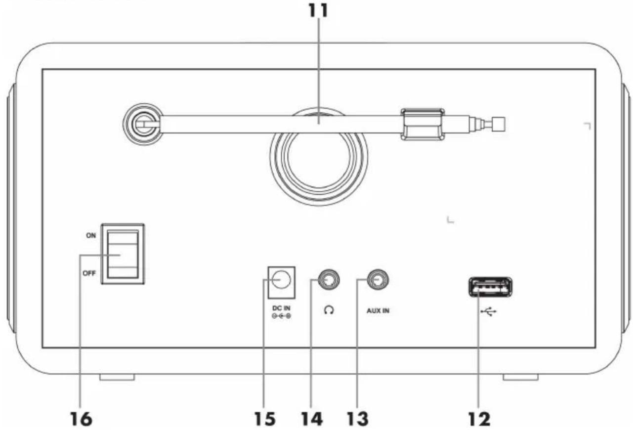 SILVERCREST SIRD 14 C4 - Description de l'appareil - 2