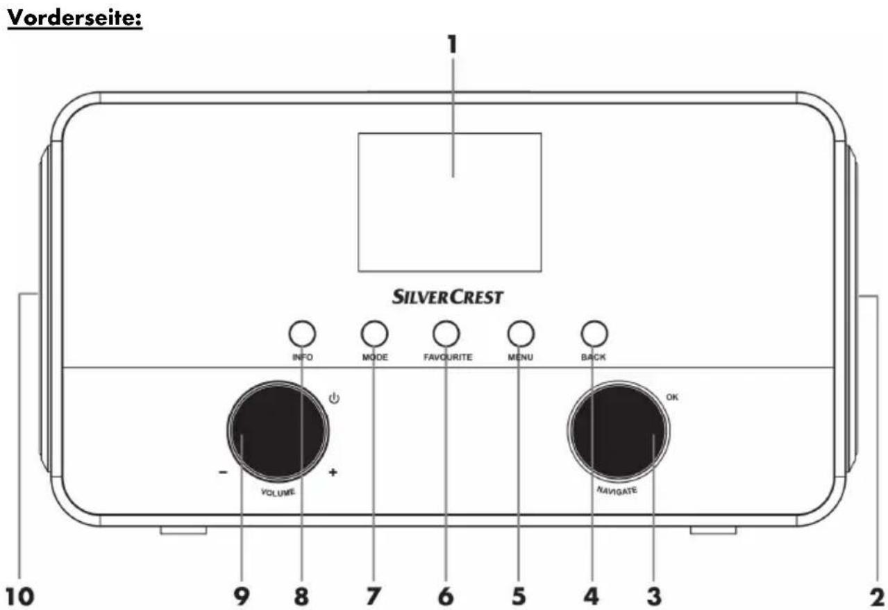 SILVERCREST SIRD 14 C4 - Übersicht - 1