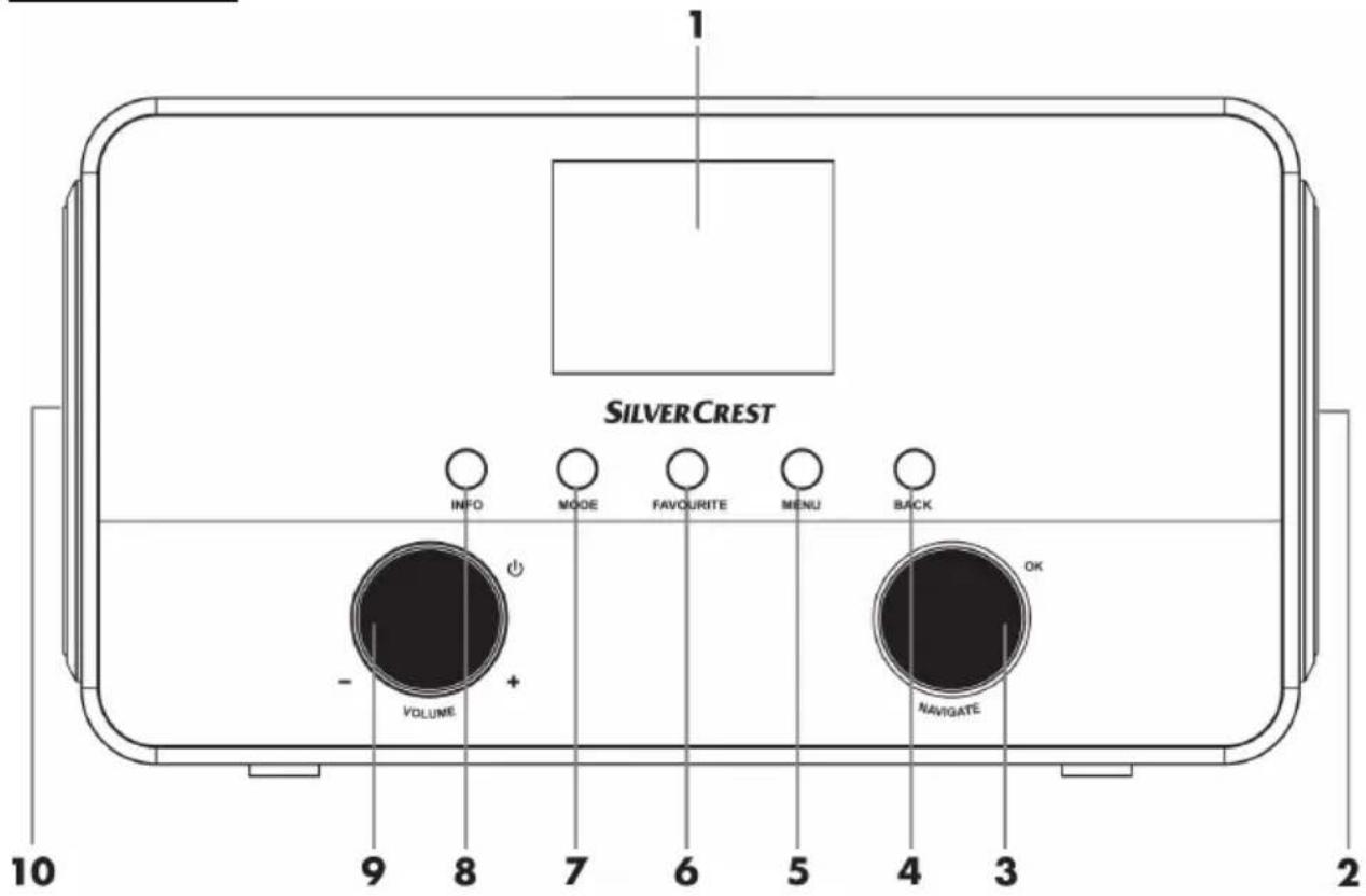 SILVERCREST SIRD 14 C4 - Descripción general - 1