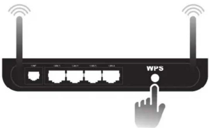 SILVERCREST SIRD 14 C4 - Push Button (establish WPS connection via button) - 2