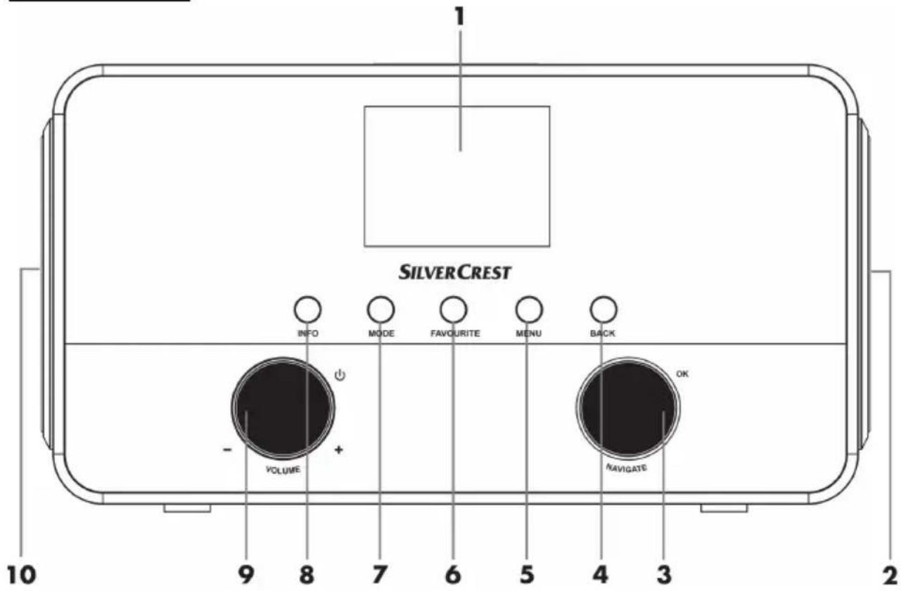 SILVERCREST SIRD 14 C4 - Description de l'appareil - 1