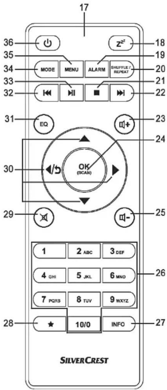 SILVERCREST SIRD 14 C4 - Remote control: - 1