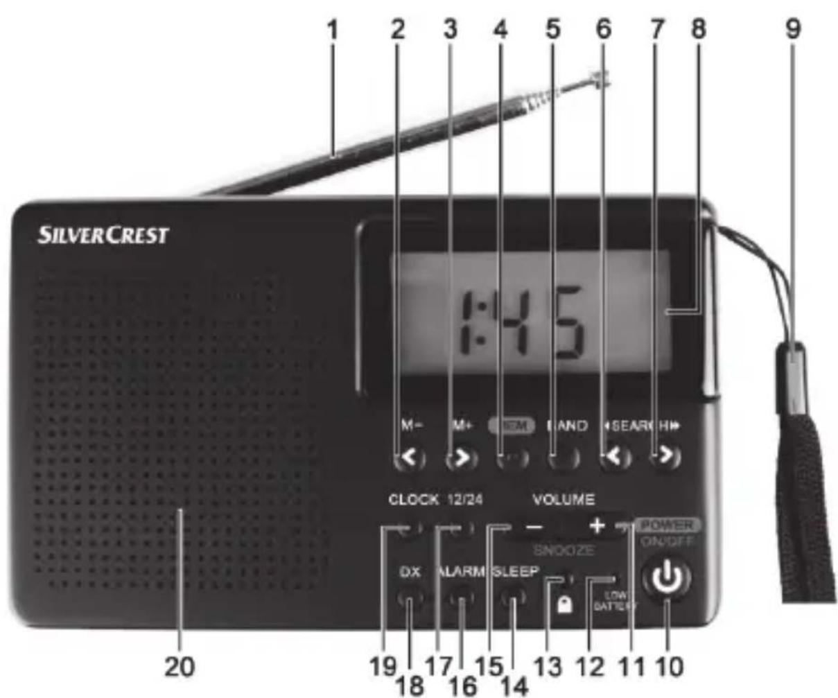 SILVERCREST SWD 250 A1 - Panoramica dei comandi - 1
