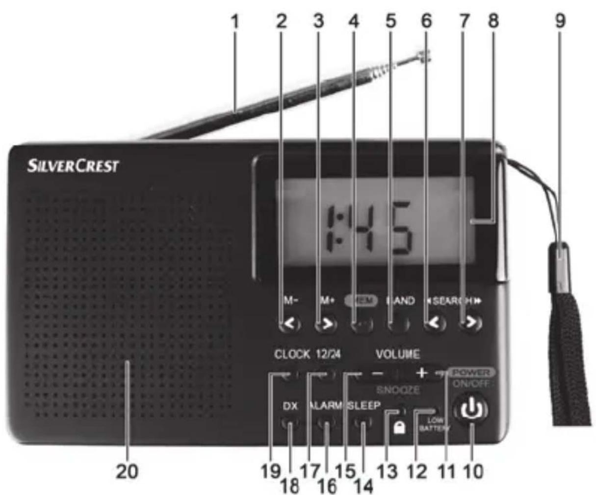 SILVERCREST SWD 250 A1 - Übersicht über die Bedienelemente - 1
