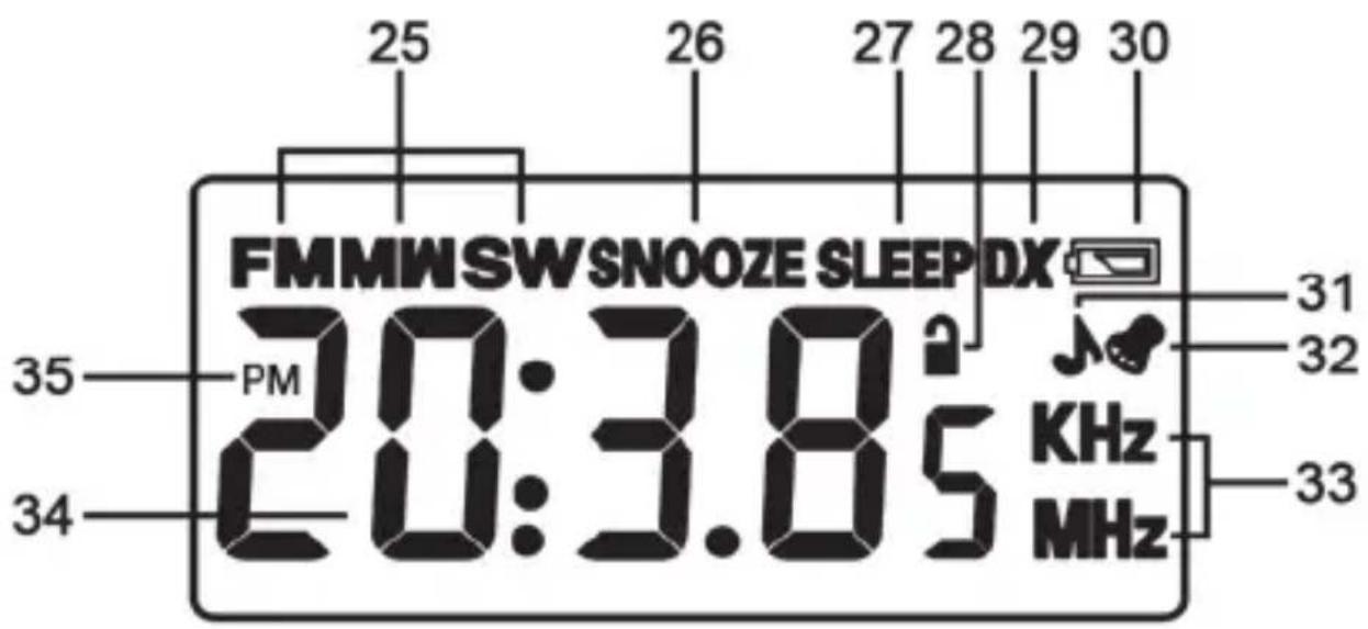 SILVERCREST SWD 250 A1 - Écran - 1