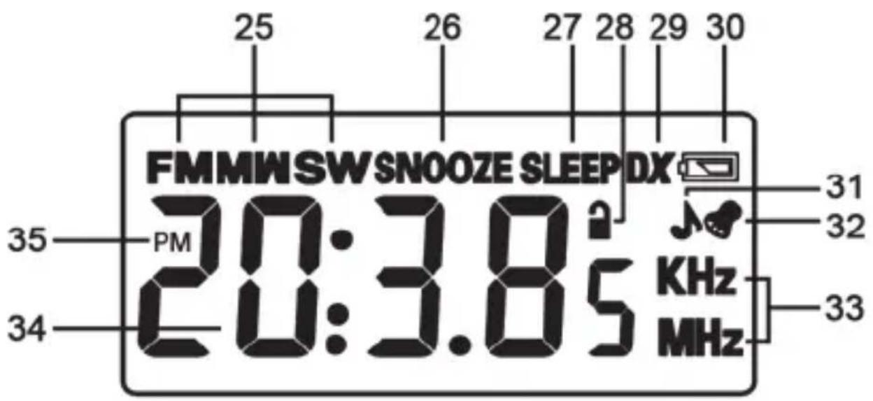 SILVERCREST SWD 250 A1 - Display - 1